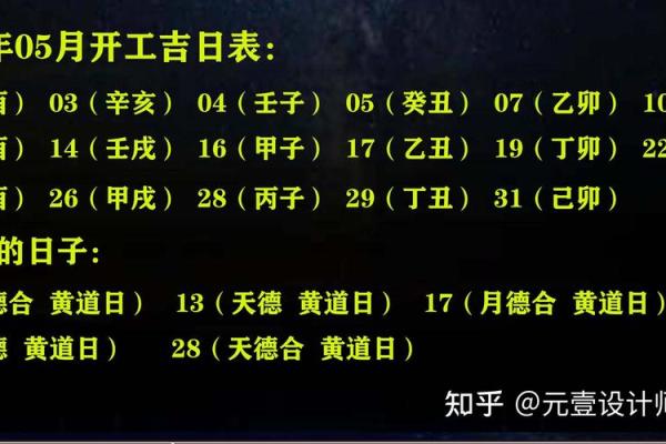 4月份黄道吉日2021年动工