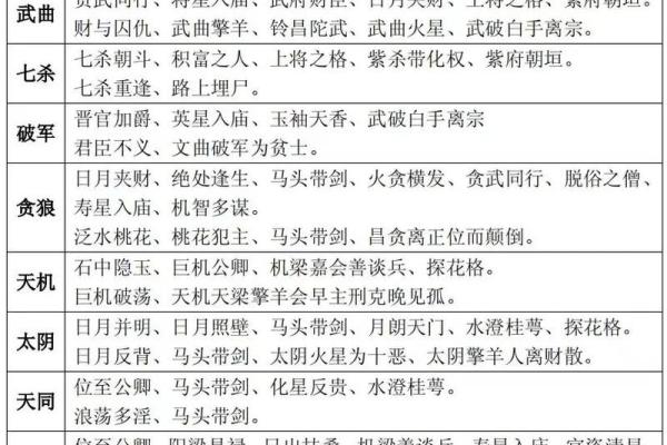 2025年4月9日辰时男命紫微斗数全解盘
