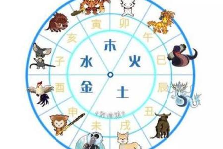 水火不避是什么生肖