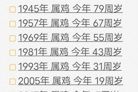 2025属鸡的运势和财运怎么样 81年属鸡女2025年运势完整版