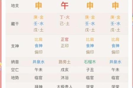 2025年4月10日寅时女命紫微斗数全解盘
