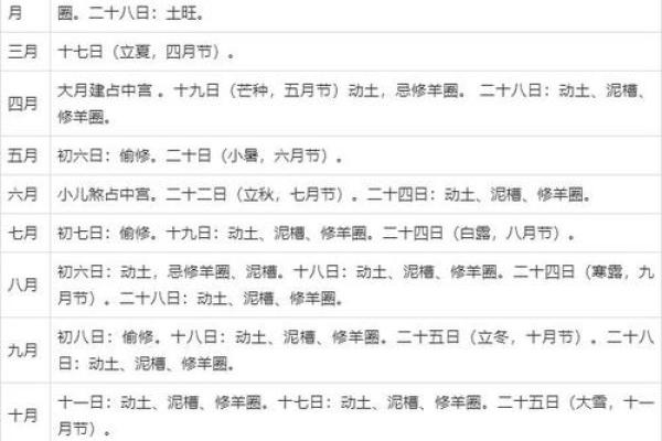 5月份动土的黄道吉日
