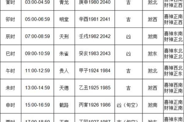 2021年4月提车吉日良辰吉时查询表