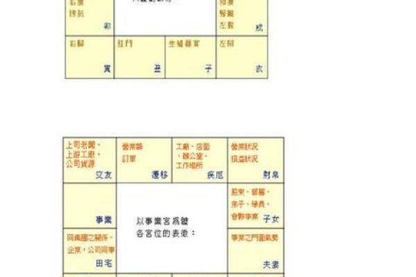 2025年4月13日巳时男命紫微斗数全解盘