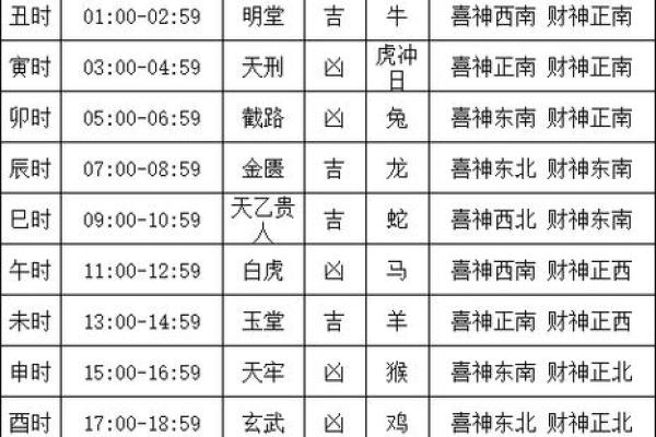 20247月份开业黄道吉日(2021年开业黄道吉日4月吉时)