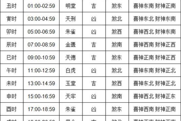 2024年6月黄道吉日查询表(2024年6月1日黄历)