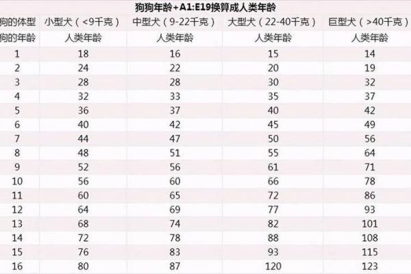 1982年属狗今年多大 1982年属狗今年多大2023年年龄计算与运势解析