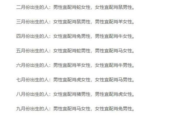 1956年属什么生肖