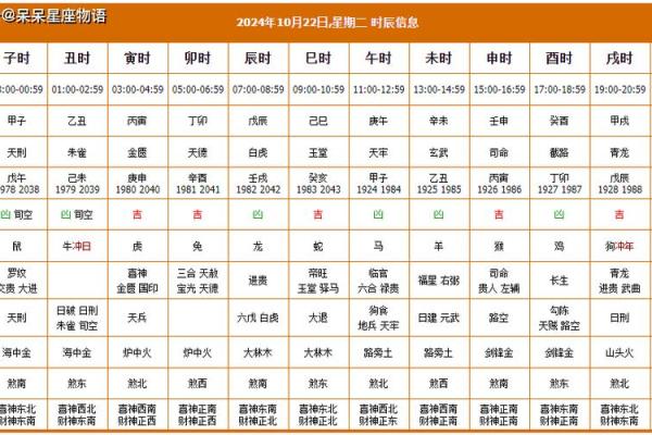 2024月份哪几天是黄道吉日(2024年4月黄道吉日)