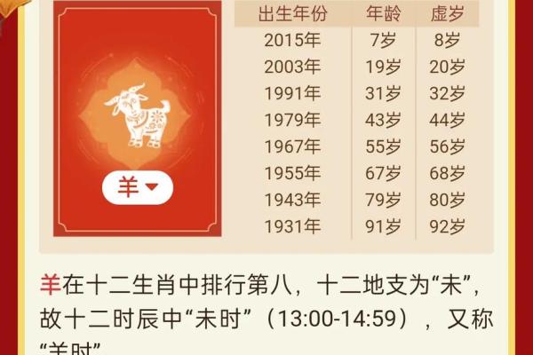 属羊人2023年运势与财运全解析