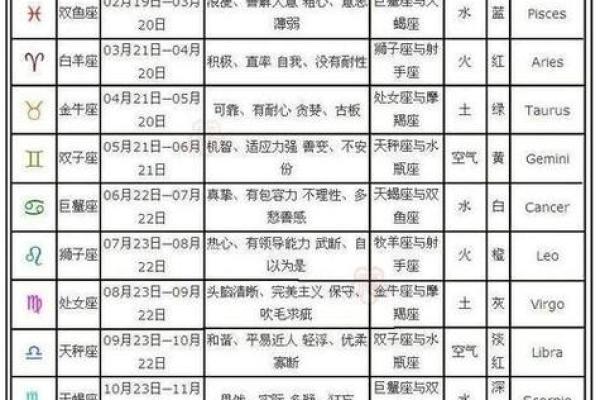 1991年1月21日属什么生肖呢 1991年1月21日是什么星座