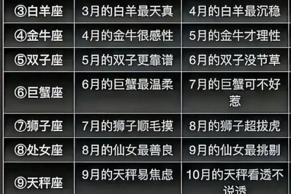 1月13日是什么星座