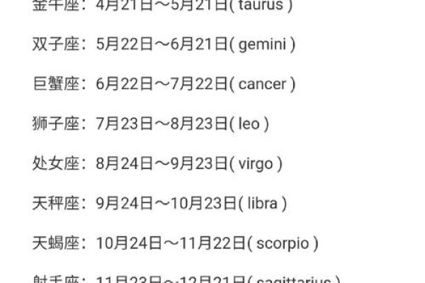 1994年农历11月初六是什么星座 1994年十一月初六是什么星座