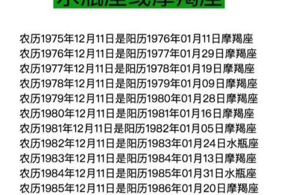1994年农历11月初六是什么星座 1994年十一月初六是什么星座