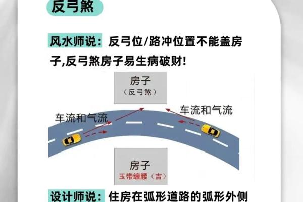 小区装修房子也要看风水吗