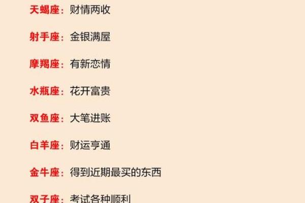十二星座容易受骗吗