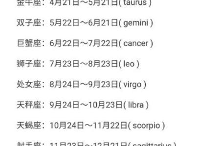 1994年农历11月初六是什么星座 1994年十一月初六是什么星座