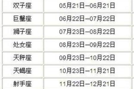 11月17日是什么星座