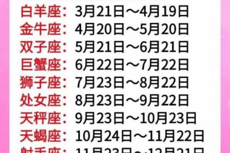 7月1日是什么星座
