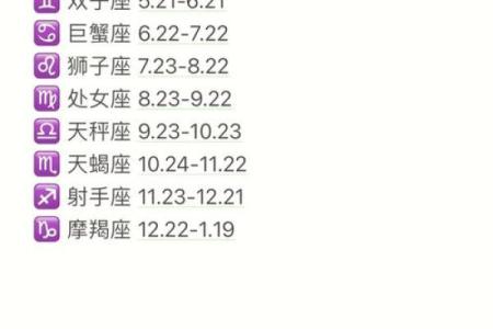 12月23日是什么星座