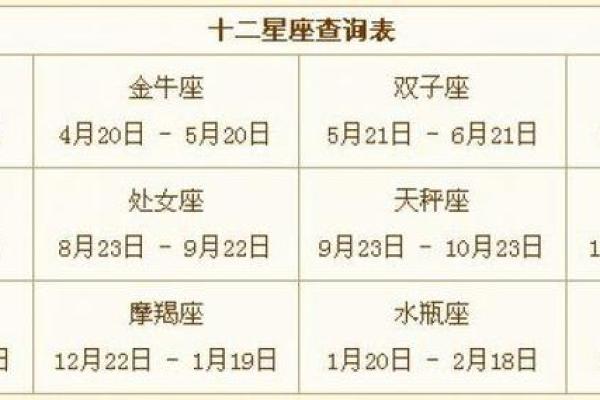 521是什么星座 521农历是什么星座的