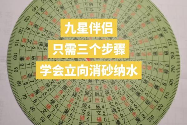 知识：阳宅立向风水的应用原则