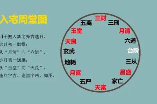 择吉日入宅方法  选个吉日搬进漂亮的家吧