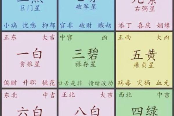 影响婚姻恋爱运的住宅风水细节