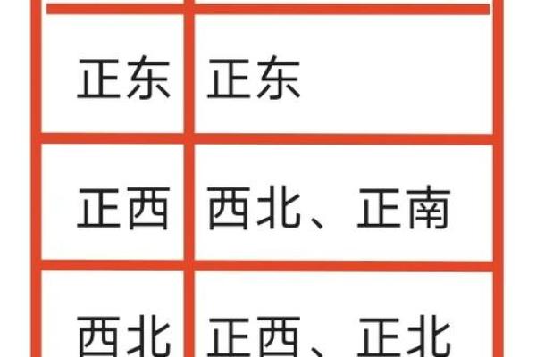 风水：家家都有财位，住宅财位该如何布置，才能更好的旺财？