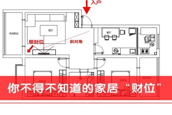 风水：家家都有财位，住宅财位该如何布置，才能更好的旺财？