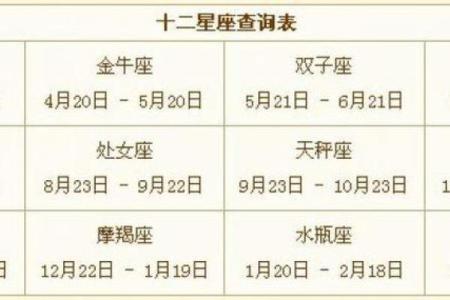 521是什么星座 521农历是什么星座的