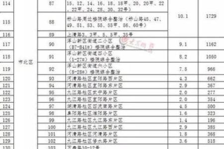 逸豪星座小区拆迁了吗