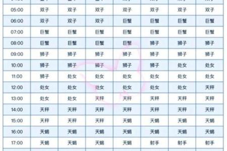 1月6日生的是哪两个星座