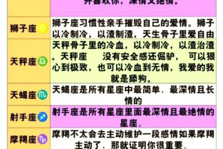 十二星座在什么情况下会感情用事