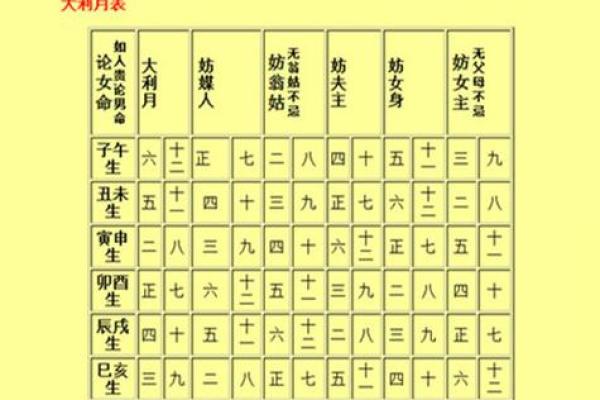 老黄历选吉日结婚讲究年月日 不仅考虑新娘 家人的八字也应该参考