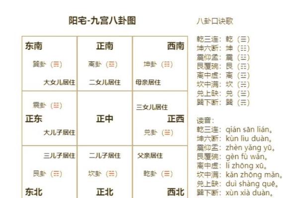 不利健康的厨房风水，影响家人