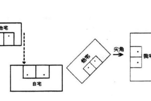 房子西边电线杆风水