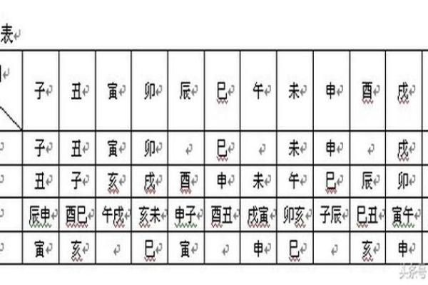 如何择生子吉日  孕妇必看的择日法则
