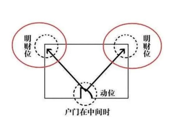 风水明财位摆放什么最招财