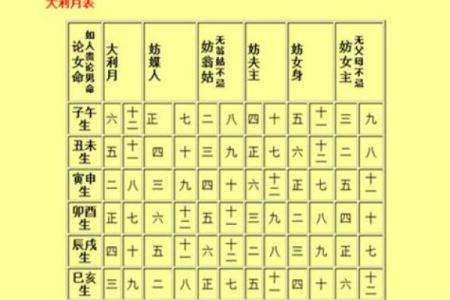 老黄历选吉日结婚讲究年月日 不仅考虑新娘 家人的八字也应该参考