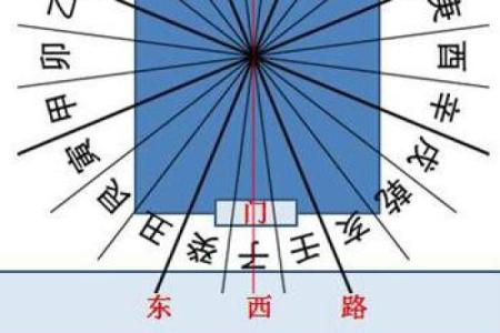 生意兴隆的店铺风水该如何布局