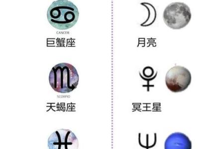 分析水象星座区别一览表