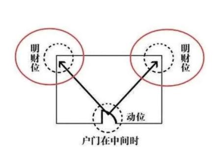 风水明财位摆放什么最招财