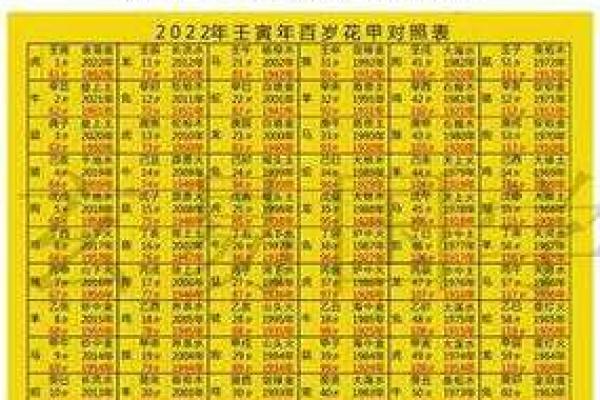 2002年属马女最佳结婚年龄