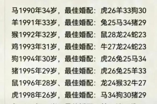 2002年属马女最佳结婚年龄