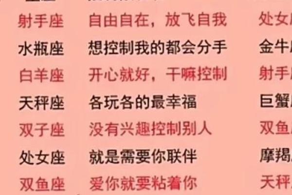 哪个星座生育能力强