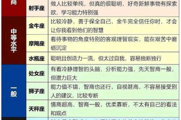 哪个星座生育能力强