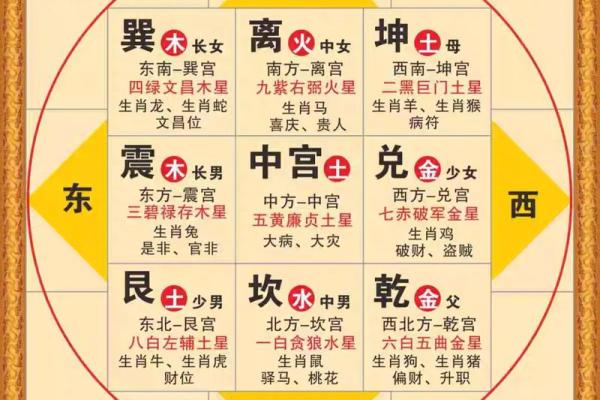 住朝北的房子怎样风水