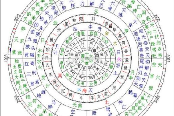 【天象解说】黄道十二宫顺序如何排列
