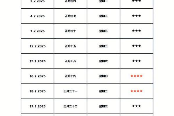 2025结婚10月最好的日子 2025年农历10月结婚最佳日子 2025结婚10月最好的日子 2025年农历10月结婚最佳日子